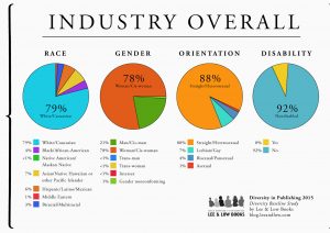 Diversity in Publishing 2015