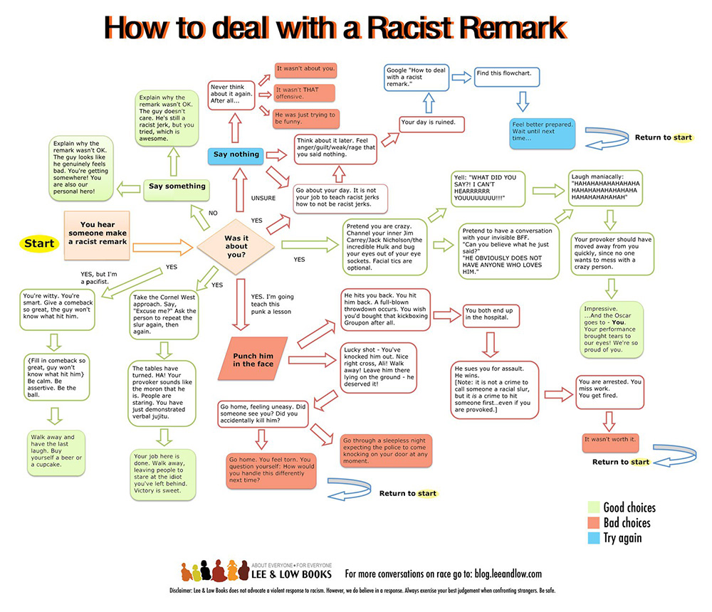 How to Deal With a Racist Remark
