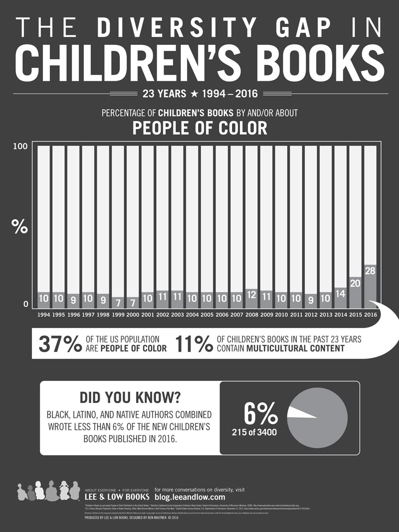 Childrens-Books-Infographic-2017
