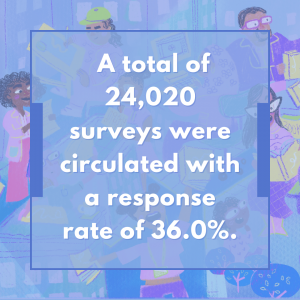 A total of 24,020 surveys were circulated with a response rate of 36.0%.