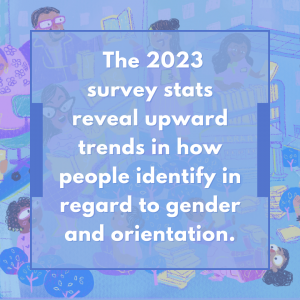 The 2023 survey stats reveal upward trends in how people identify in regard to gender and orientation.